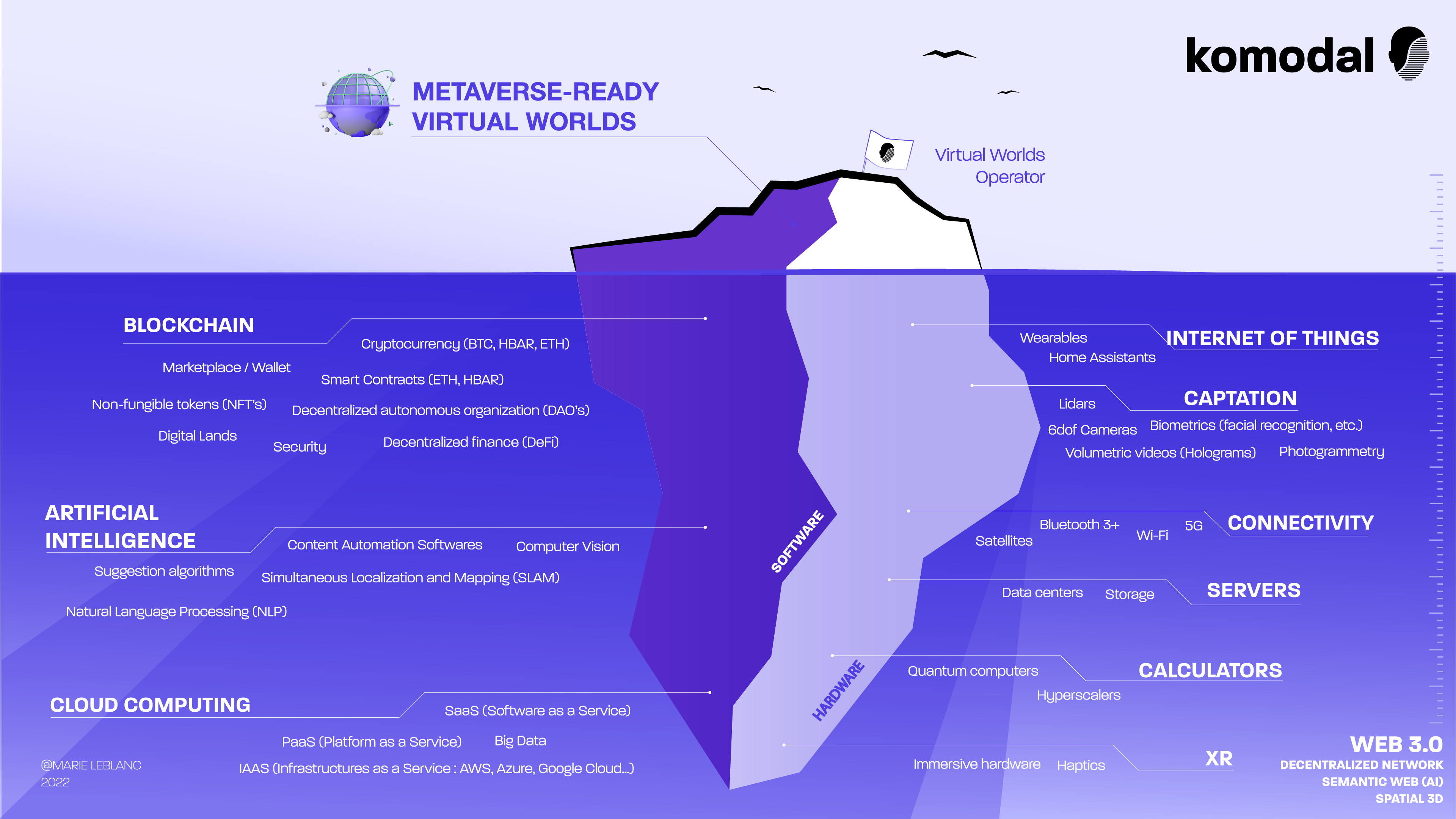 iceberg : illustration métaphorique du métavers